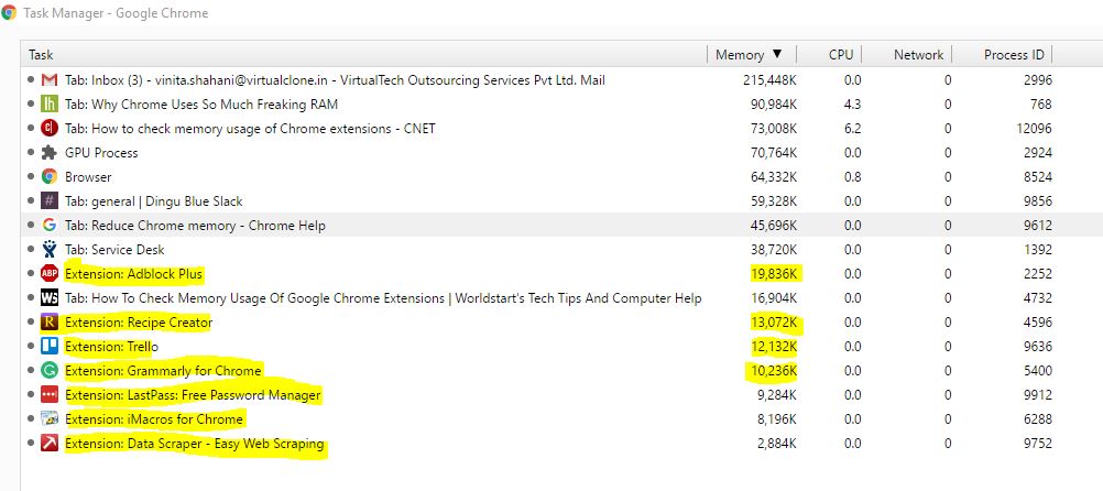 chrome memory monitor extension chrome memory monitor extension