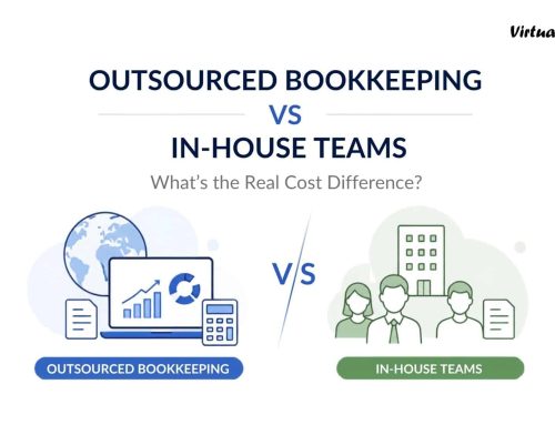 Outsourced Bookkeeping vs In-House Teams: What’s the Real Cost Difference for Global Accounting Firms?