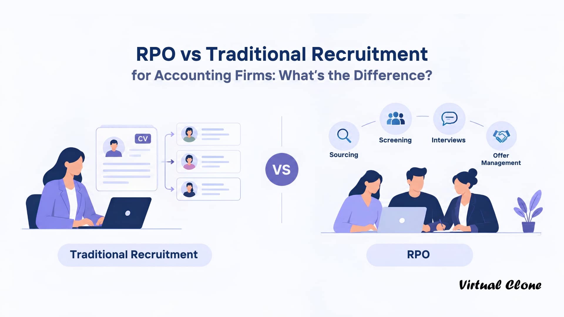 RPO vs Traditional Recruitment for Accounting Firms: What's the Difference?