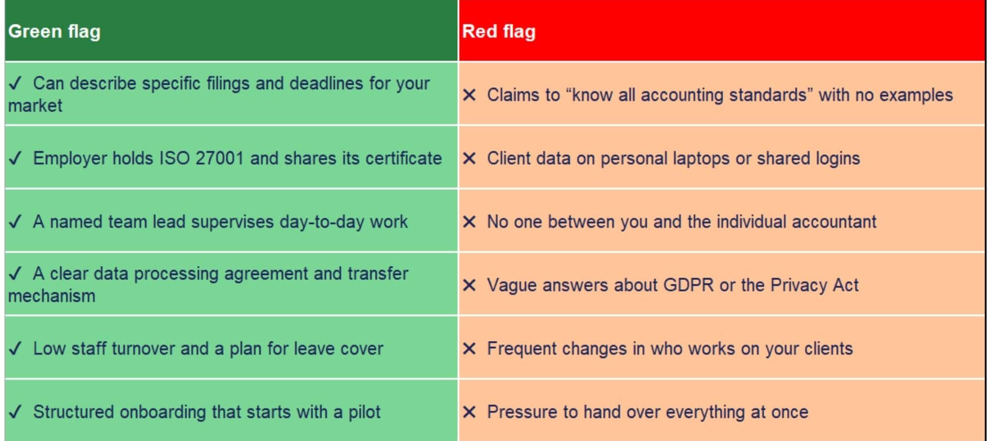 Green flags and red flags Green flags and red flags
