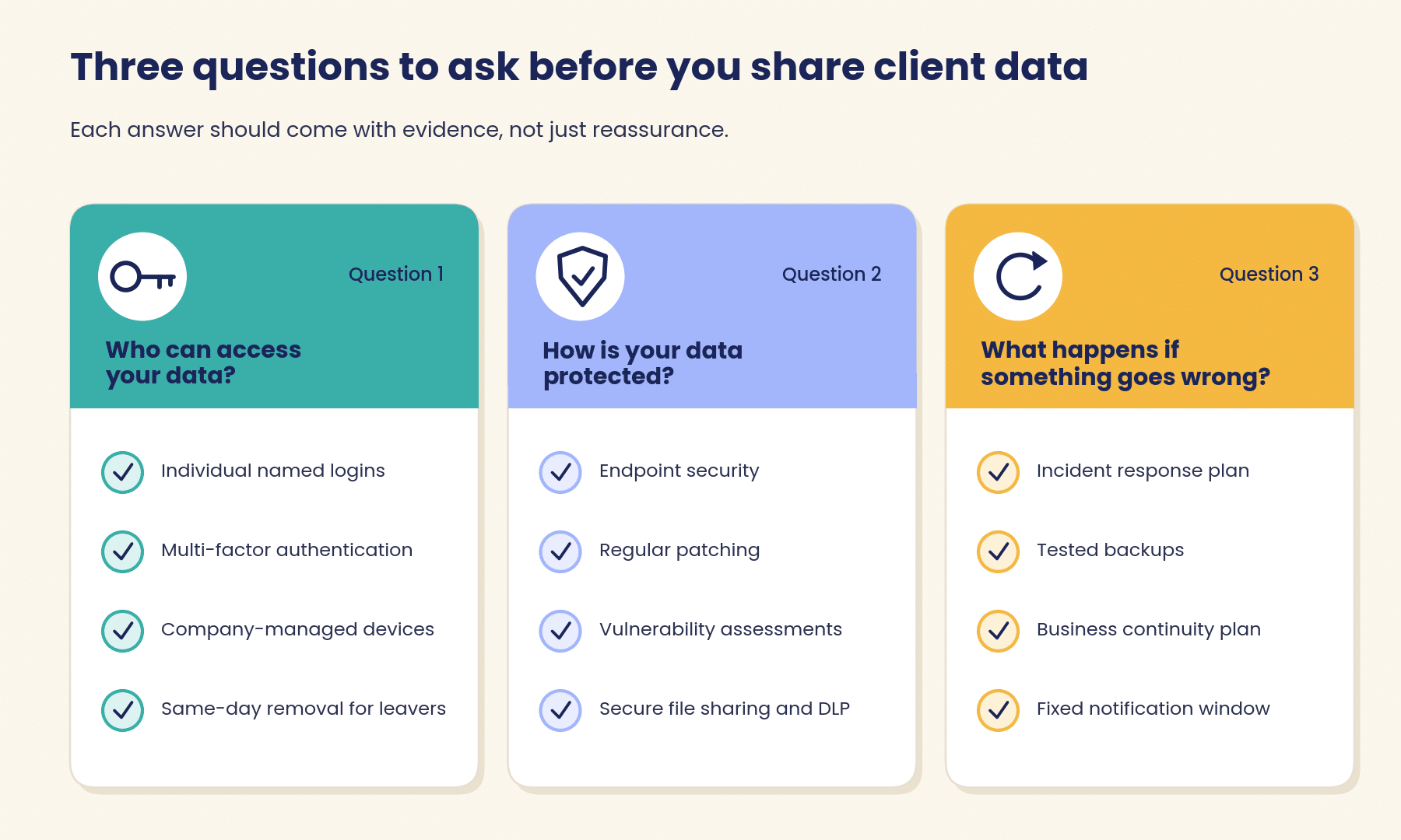 three-questions-client-data Three questions to ask before sharing client data with an accounting outsourcing partner, with the controls that answer each one